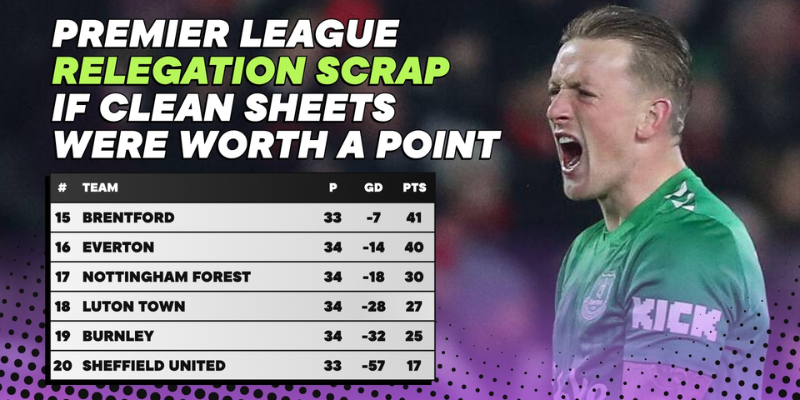 Top goalkeepers with the EPL with most clean sheets